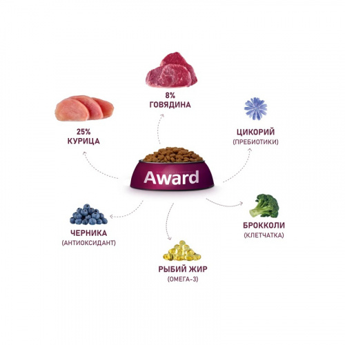 Изображение AWARD Говядина и курица,брокколи,черника для взрослых собак всех пород 2кг от магазина Profzoo фото 6