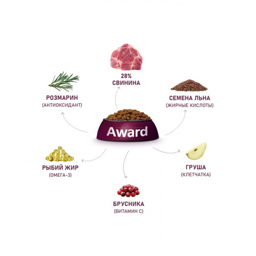 Изображение AWARD HYPO Свинина,брусника,груша,розмарин для взрослых собак всех пород 12кг от магазина Profzoo фото 6